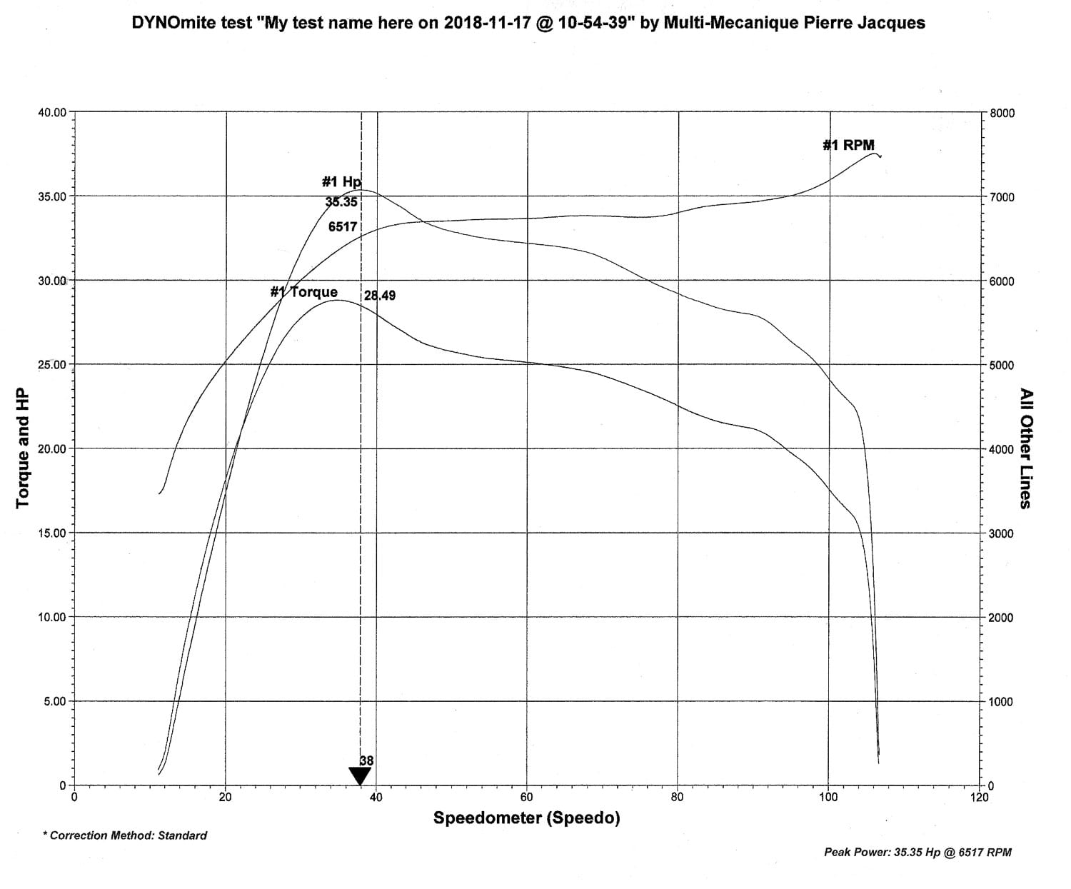 Dynamomètre